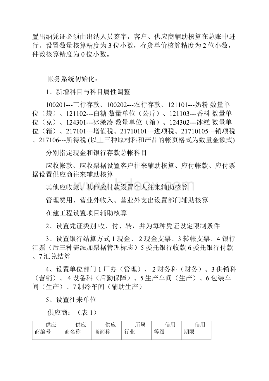 Cdlsnaw会计模拟账套练习Word格式.docx_第2页