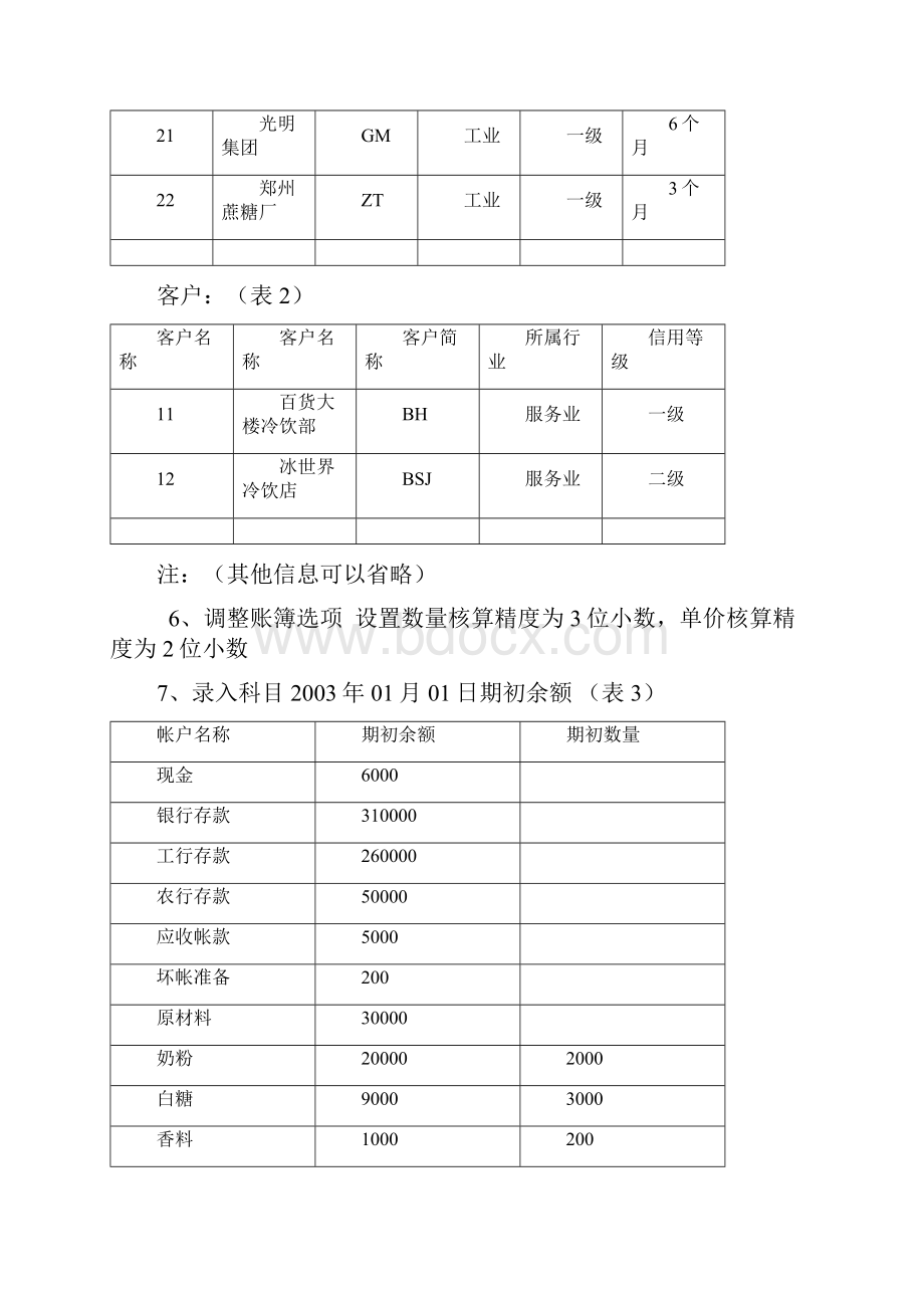 Cdlsnaw会计模拟账套练习Word格式.docx_第3页