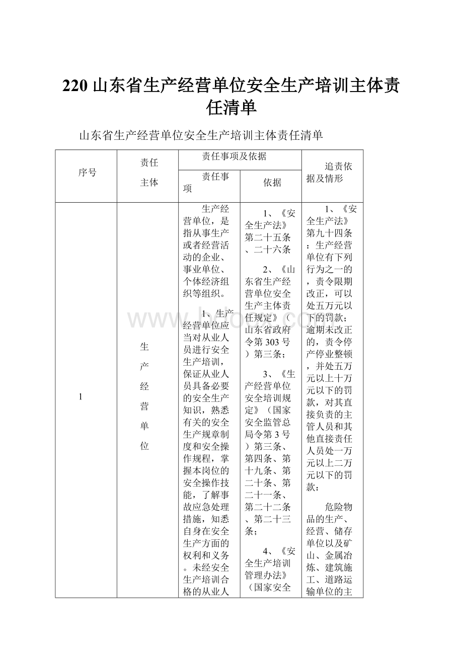 220山东省生产经营单位安全生产培训主体责任清单Word文档下载推荐.docx_第1页