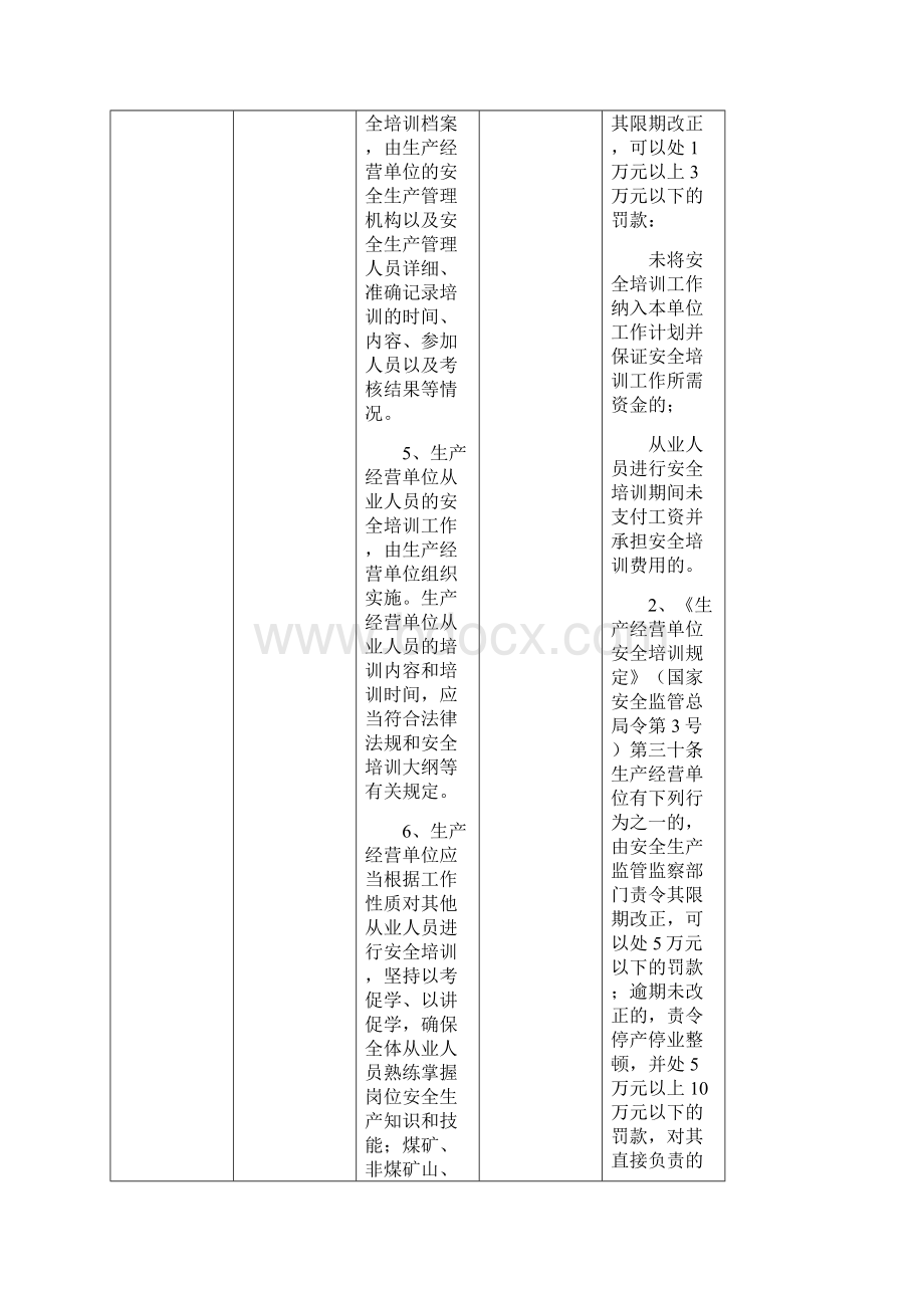 220山东省生产经营单位安全生产培训主体责任清单.docx_第3页