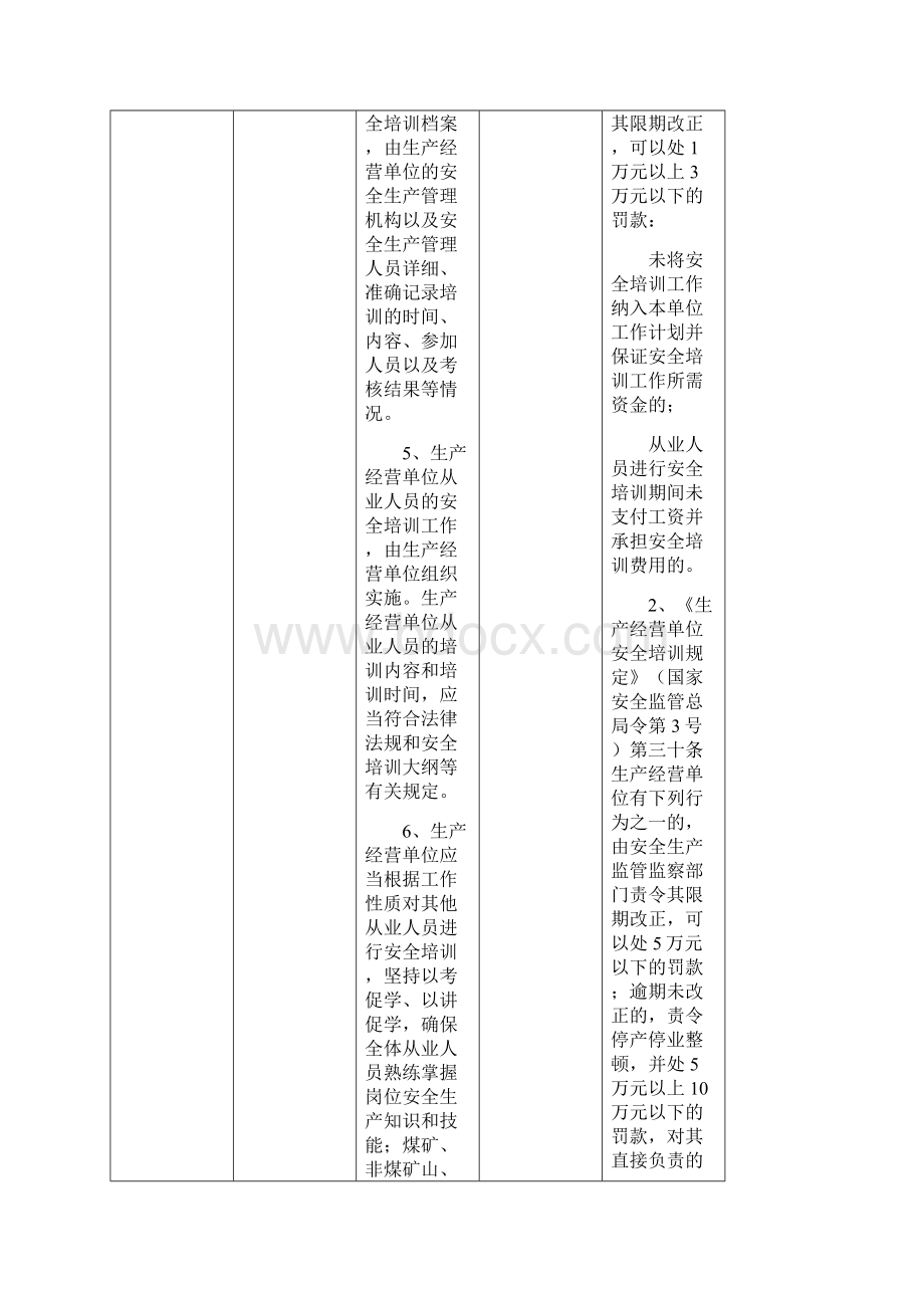 220山东省生产经营单位安全生产培训主体责任清单Word文档下载推荐.docx_第3页