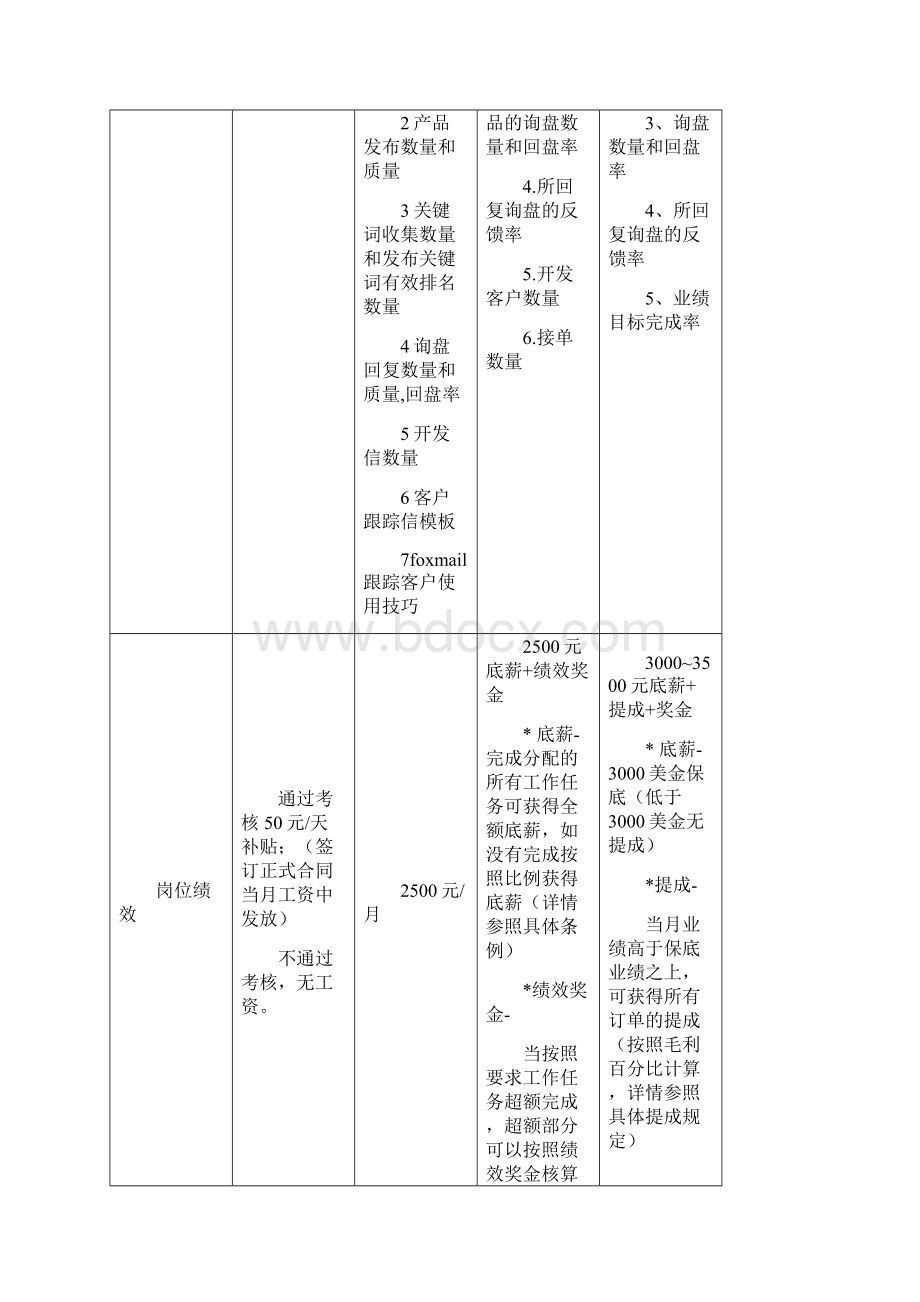 外贸业务员考核Word格式文档下载.docx_第2页