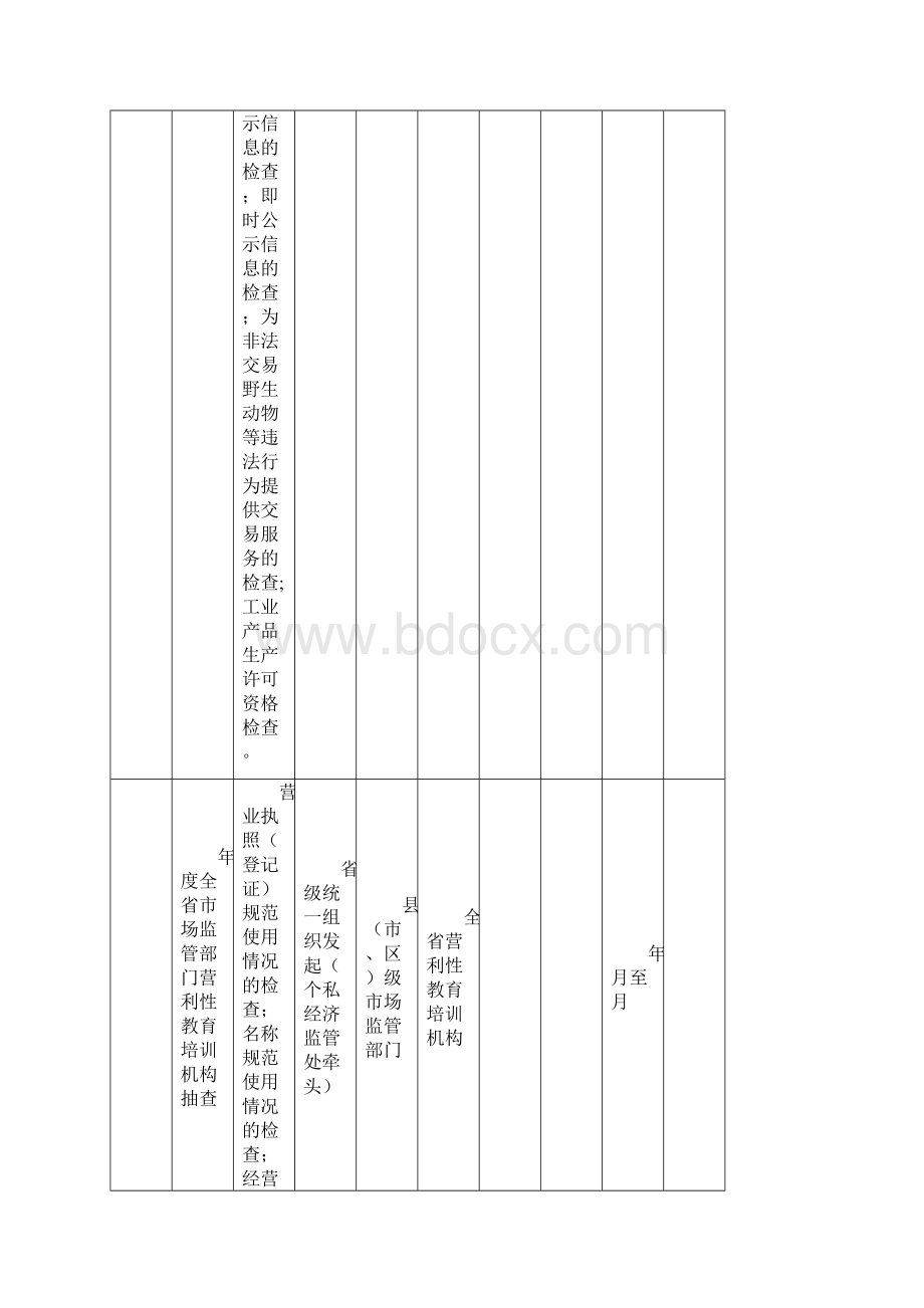 度全市市场监管系统抽查工作计划.docx_第3页