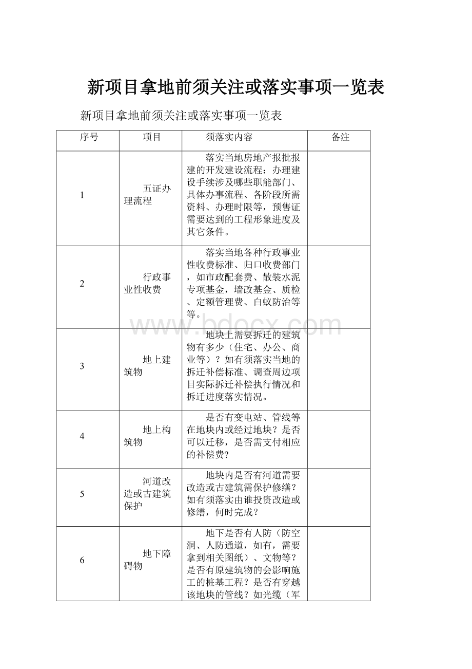 新项目拿地前须关注或落实事项一览表Word文档格式.docx_第1页