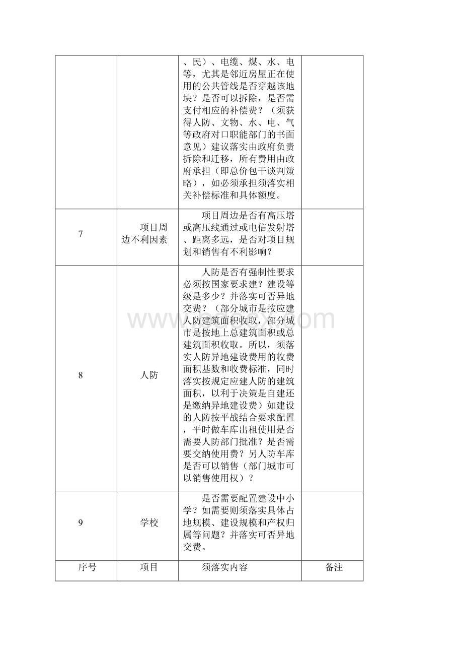 新项目拿地前须关注或落实事项一览表Word文档格式.docx_第2页