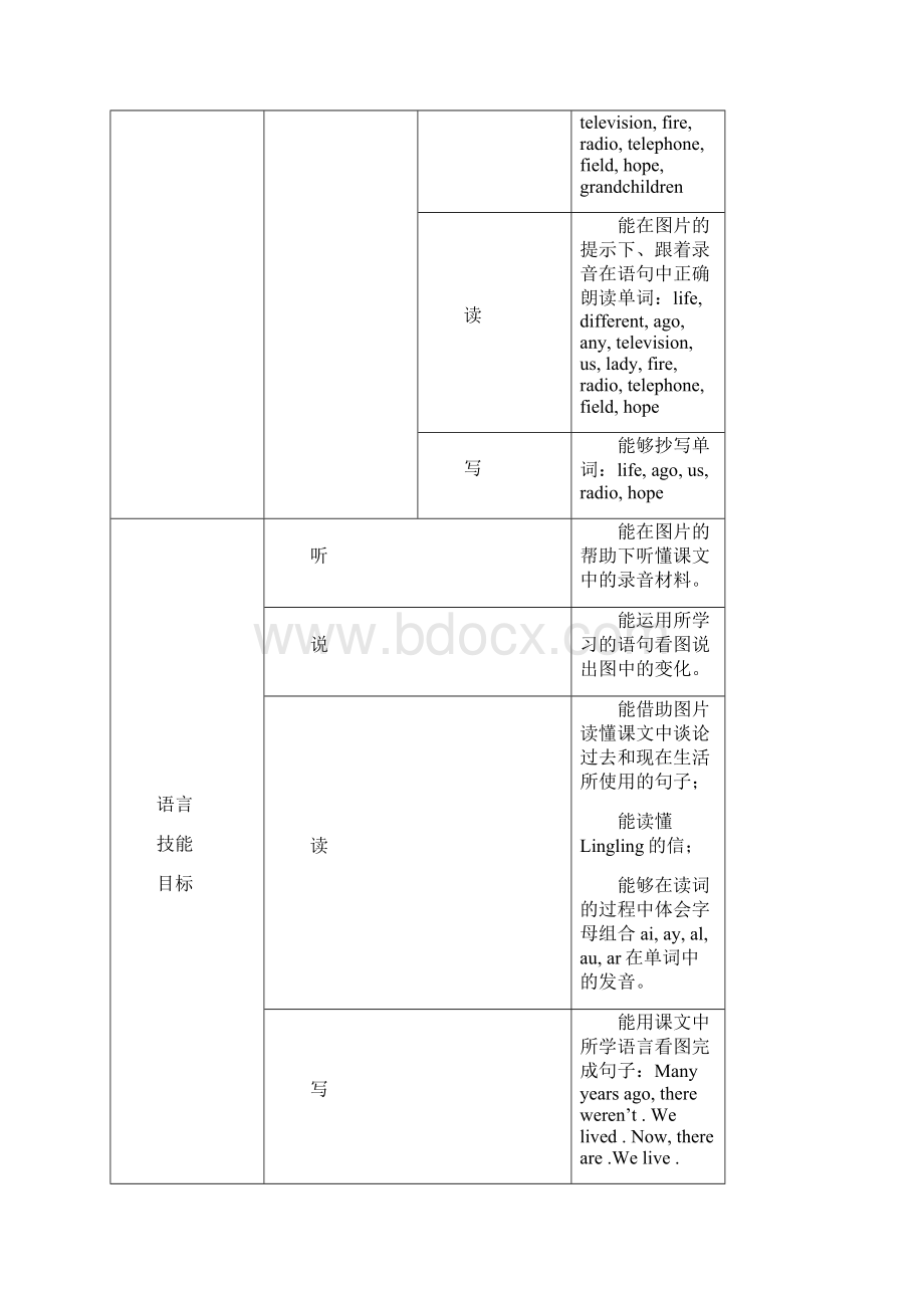 外研社三起五年级英语下册全册精品教案.docx_第2页