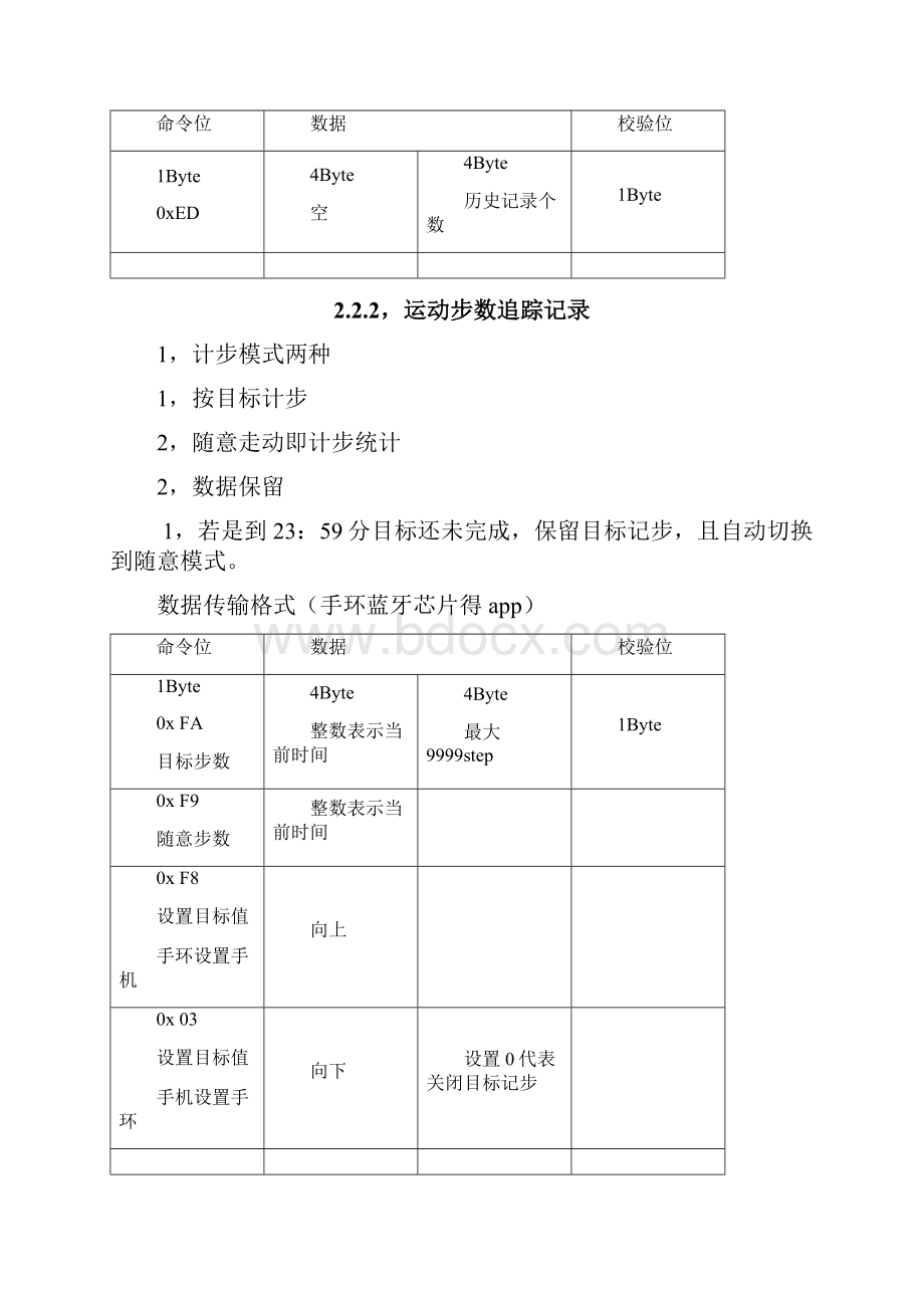 智能手环开发方案蓝牙通信协议文档格式.docx_第3页