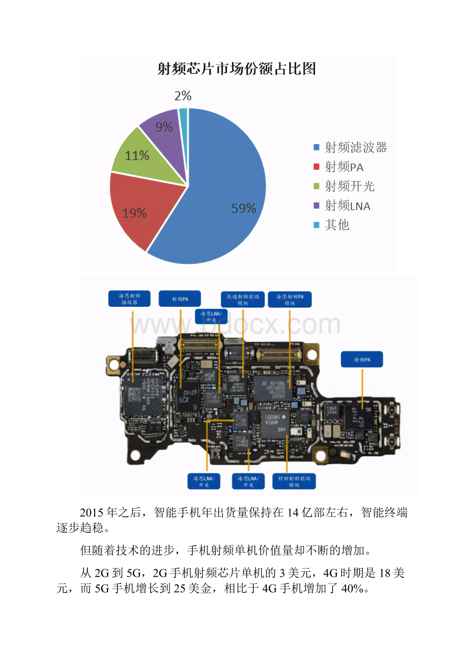 射频芯片行业研究报告.docx_第2页