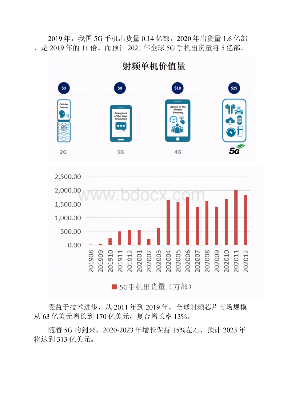 射频芯片行业研究报告.docx_第3页