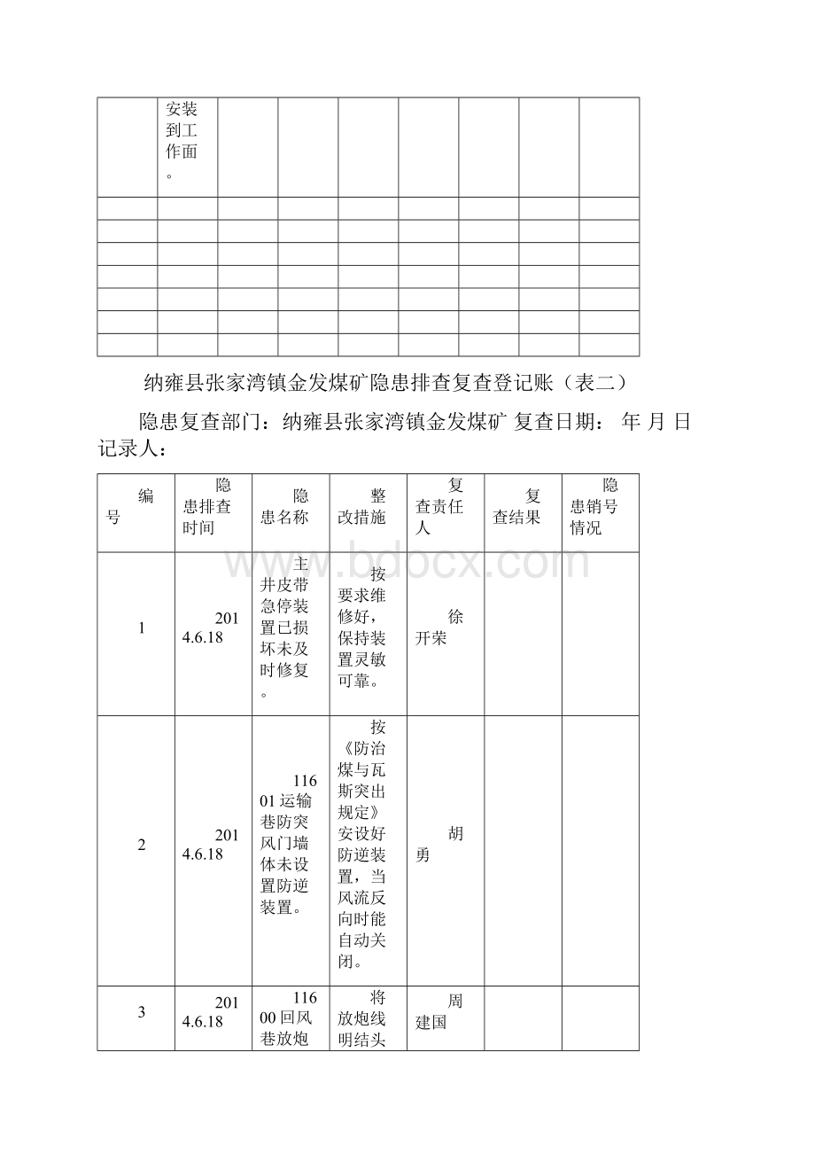 金发煤矿隐患排查日记台帐复查登记账 表1.docx_第3页