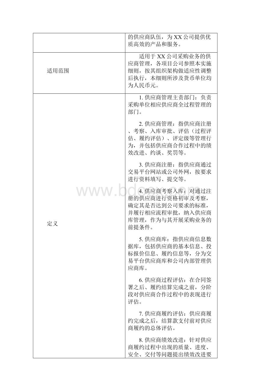 供应商管理实施细则Word文档格式.docx_第2页