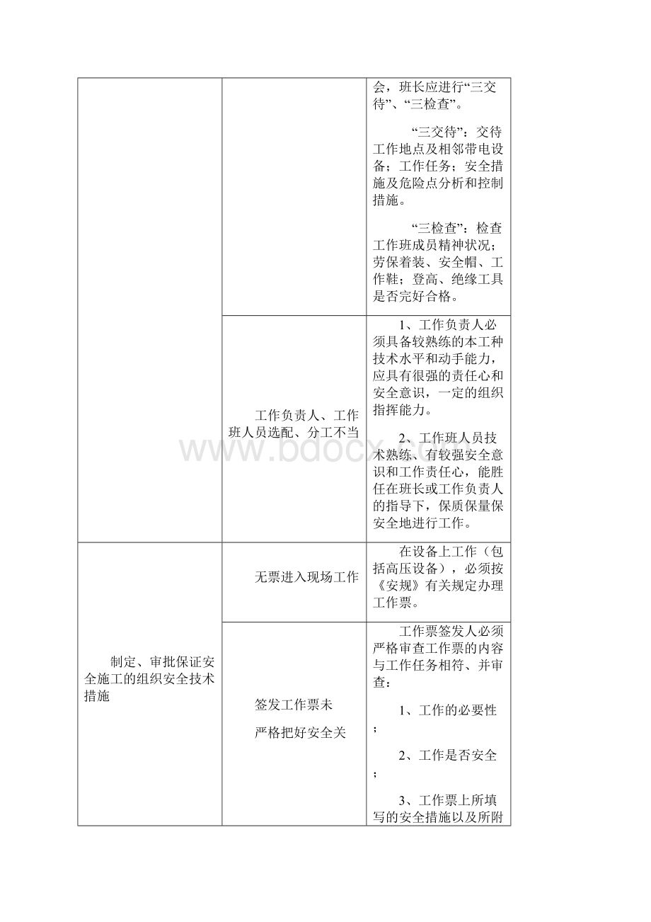 典型危险点分析控制措施电厂部分资料Word文档格式.docx_第2页