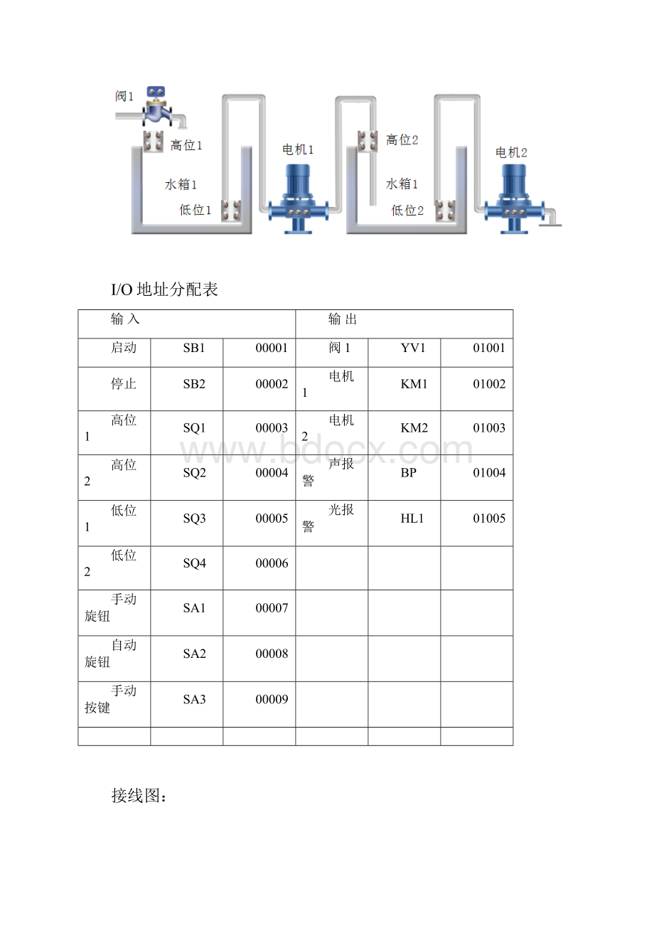 第三十七组题目供水控制Word文档格式.docx_第3页