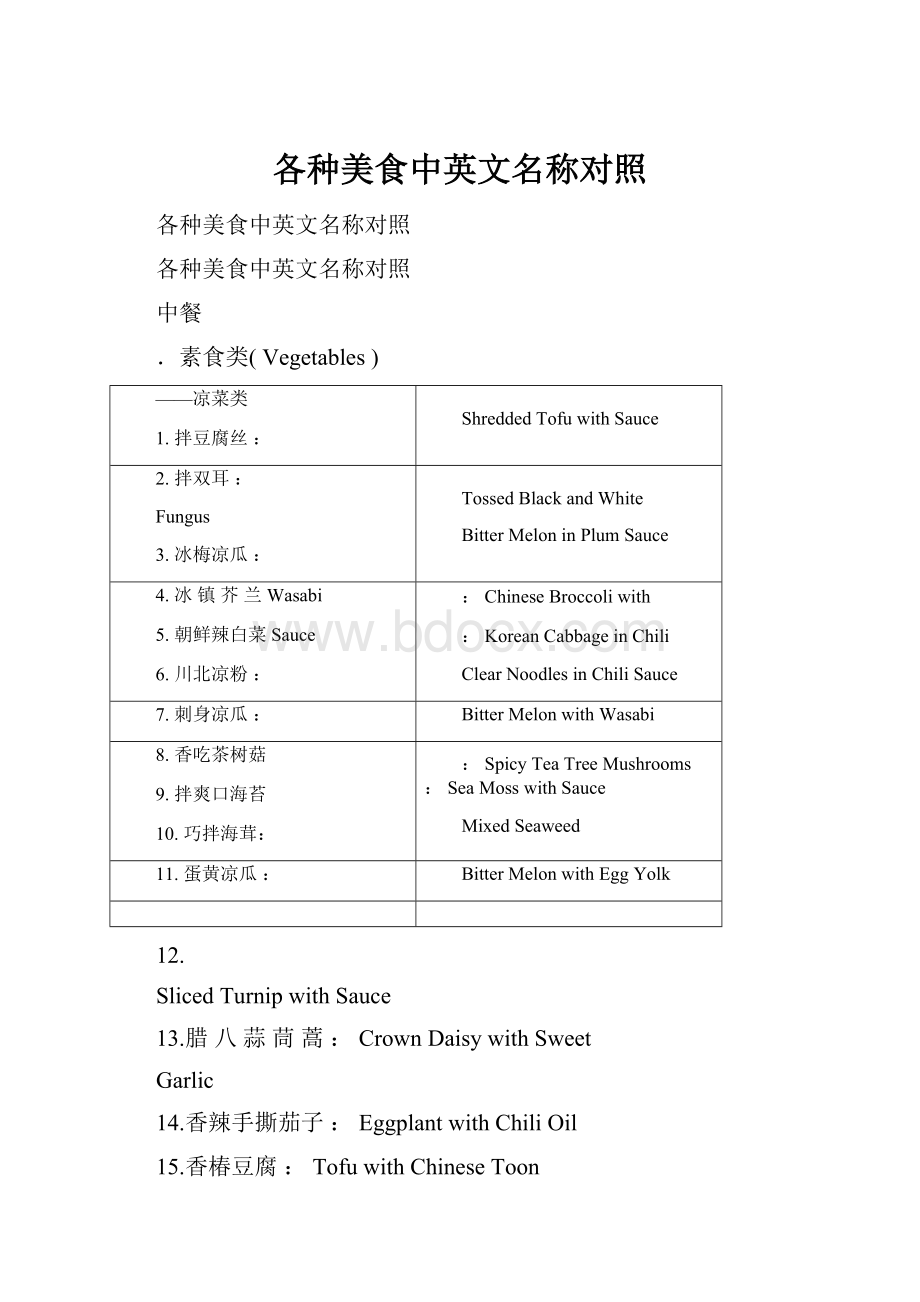 各种美食中英文名称对照Word格式文档下载.docx_第1页