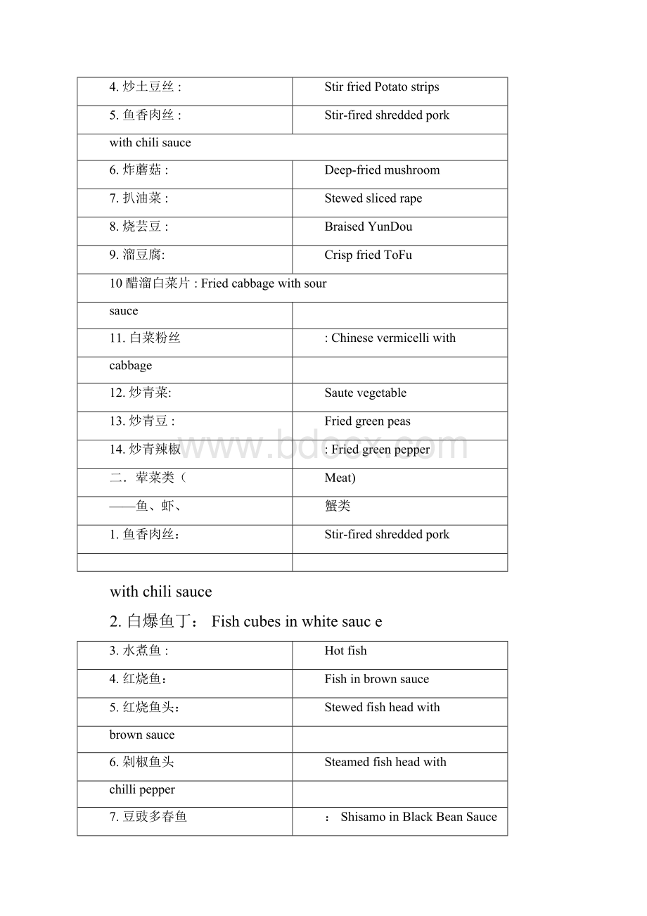 各种美食中英文名称对照Word格式文档下载.docx_第3页