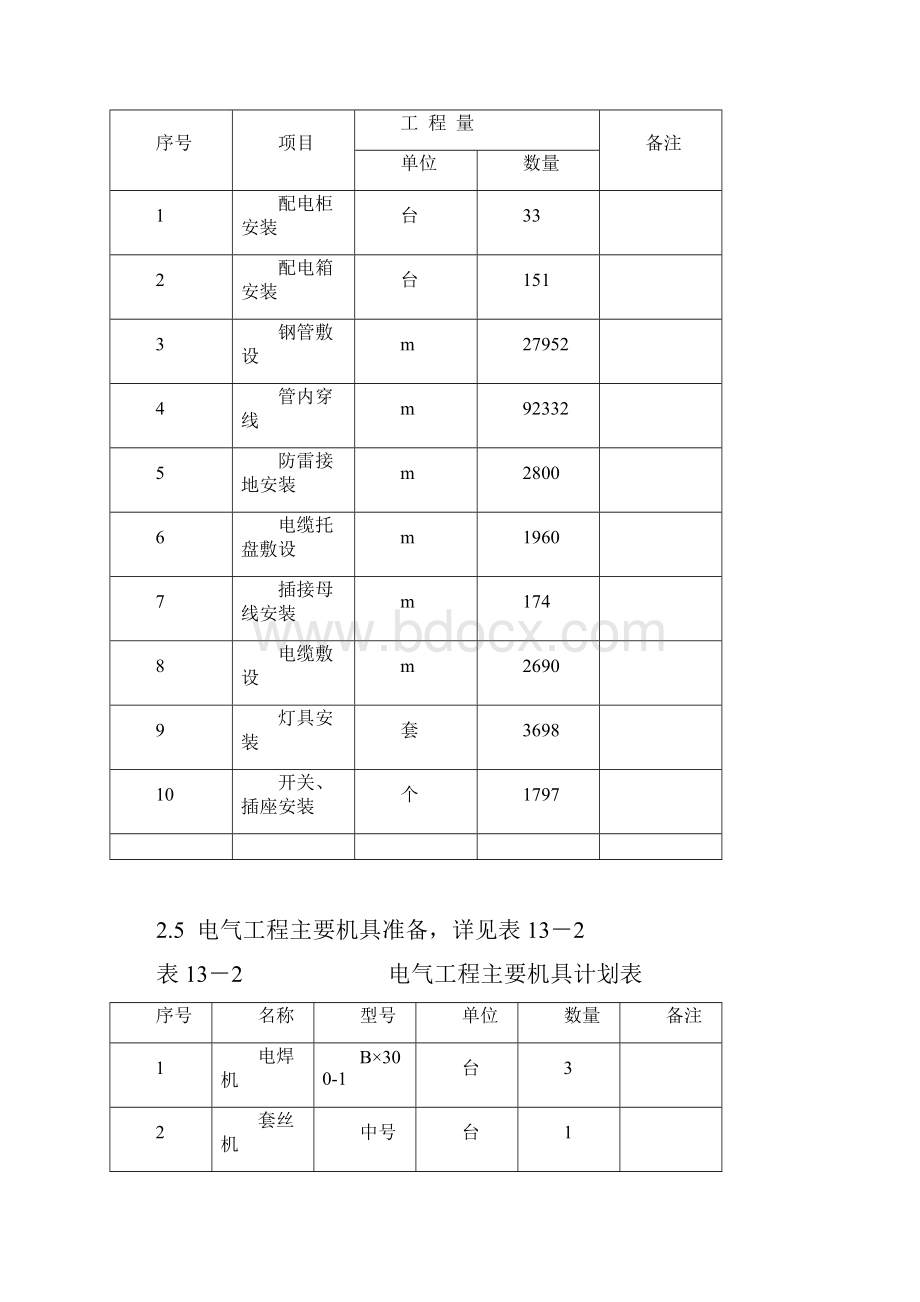 85528建筑电气工程施工方案234.docx_第3页