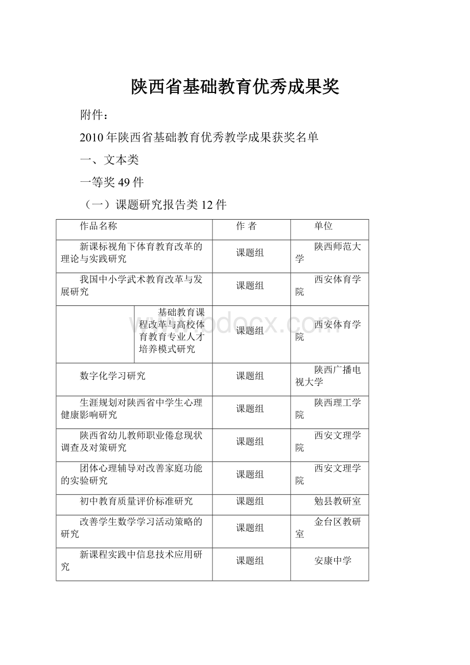 陕西省基础教育优秀成果奖.docx_第1页