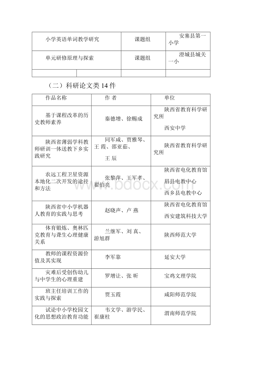 陕西省基础教育优秀成果奖.docx_第2页