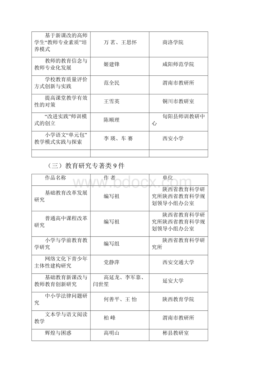 陕西省基础教育优秀成果奖.docx_第3页