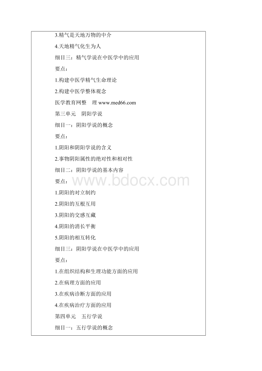 中医执业助理医师资格考试大纲中医基础理论文档格式.docx_第2页