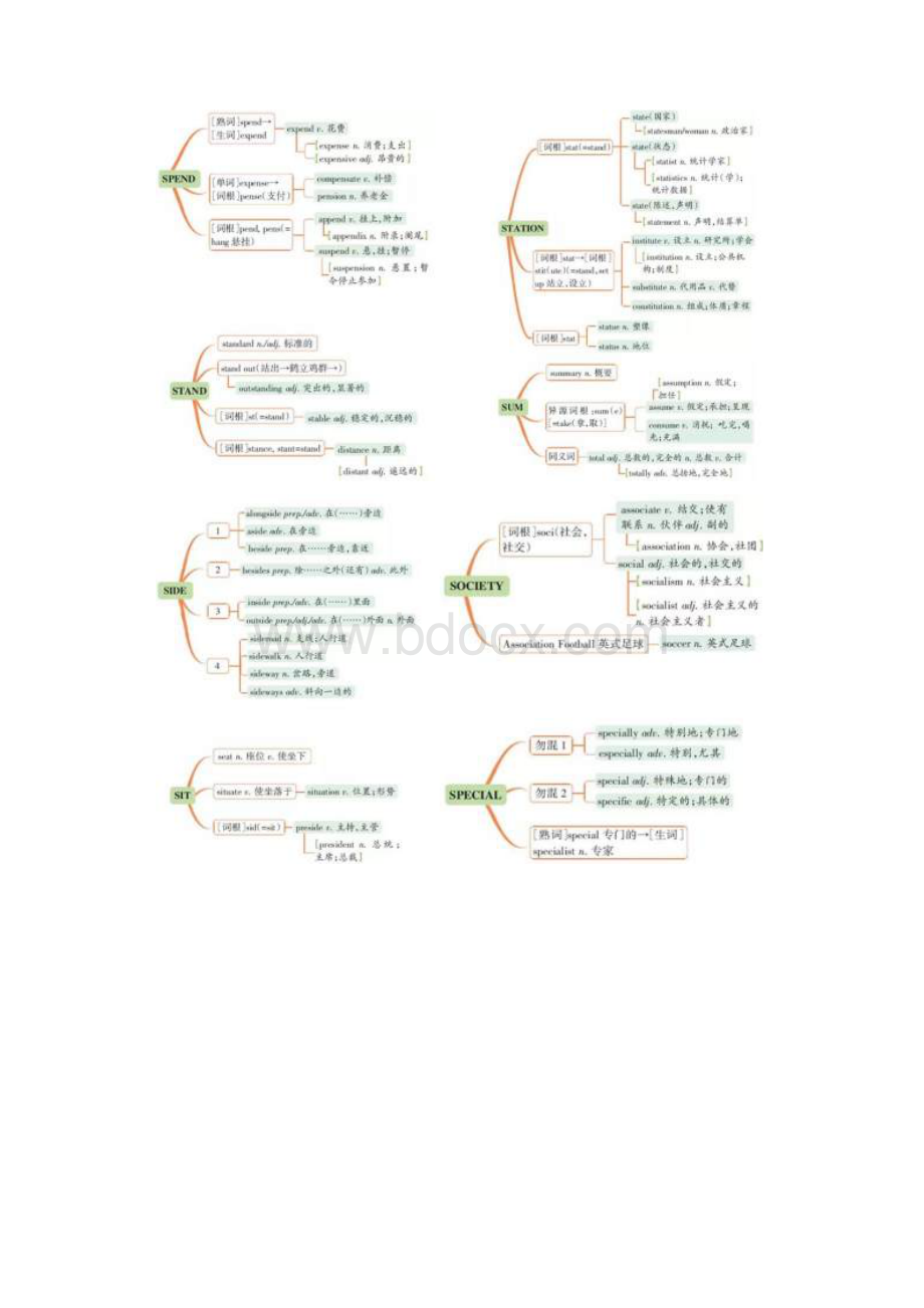 高考必背单词串记思维导图Word下载.docx_第2页