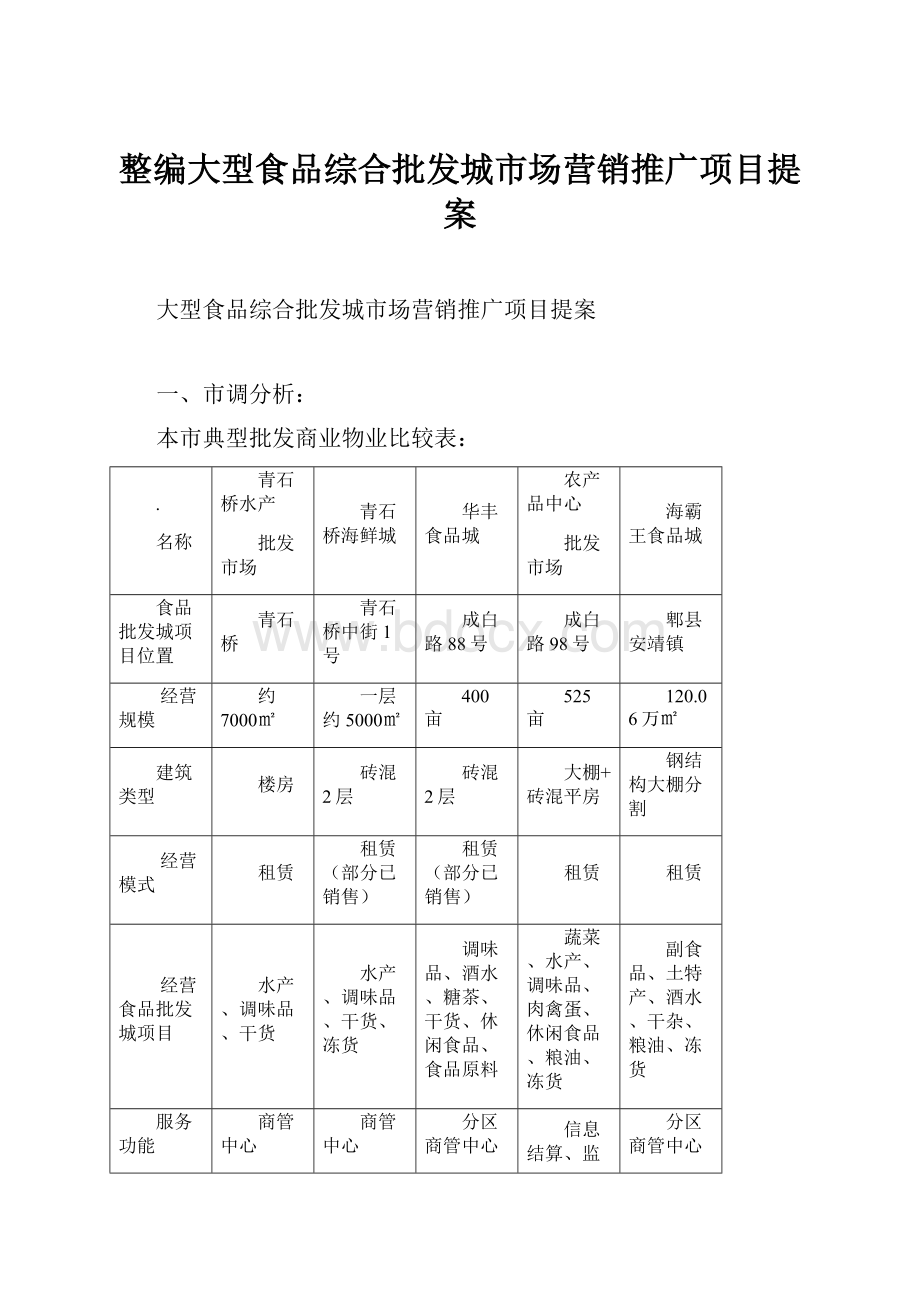 整编大型食品综合批发城市场营销推广项目提案.docx_第1页