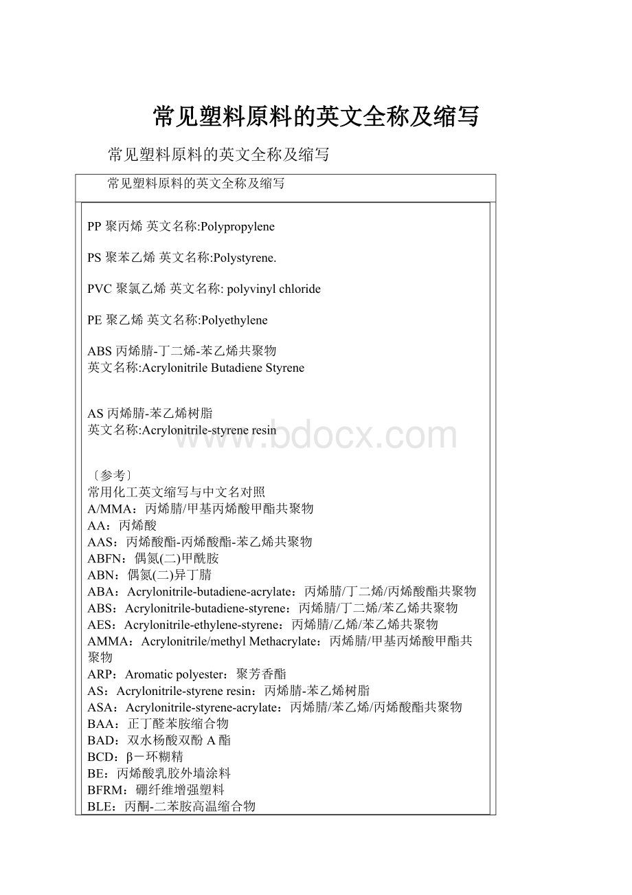 常见塑料原料的英文全称及缩写.docx_第1页