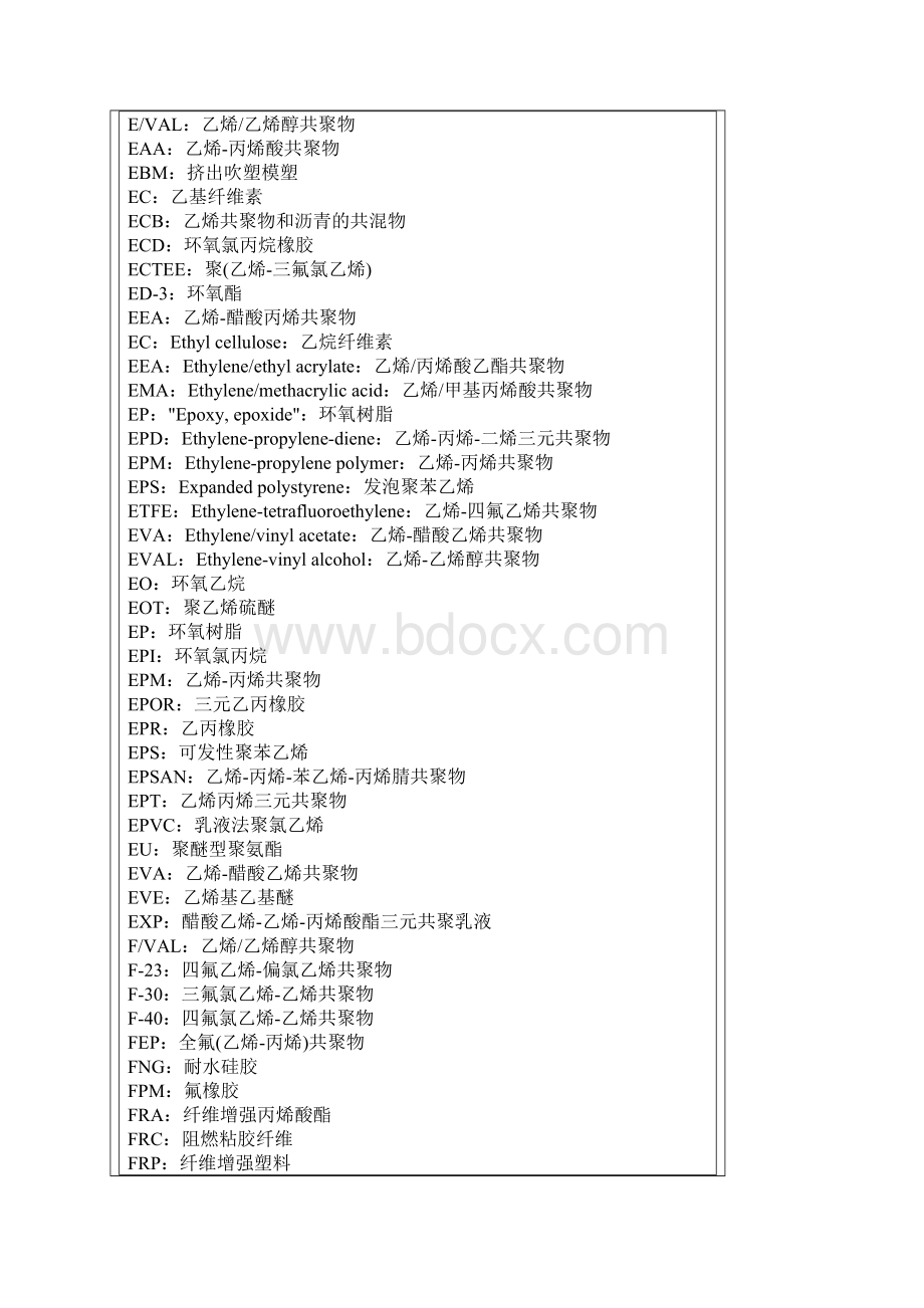 常见塑料原料的英文全称及缩写.docx_第3页