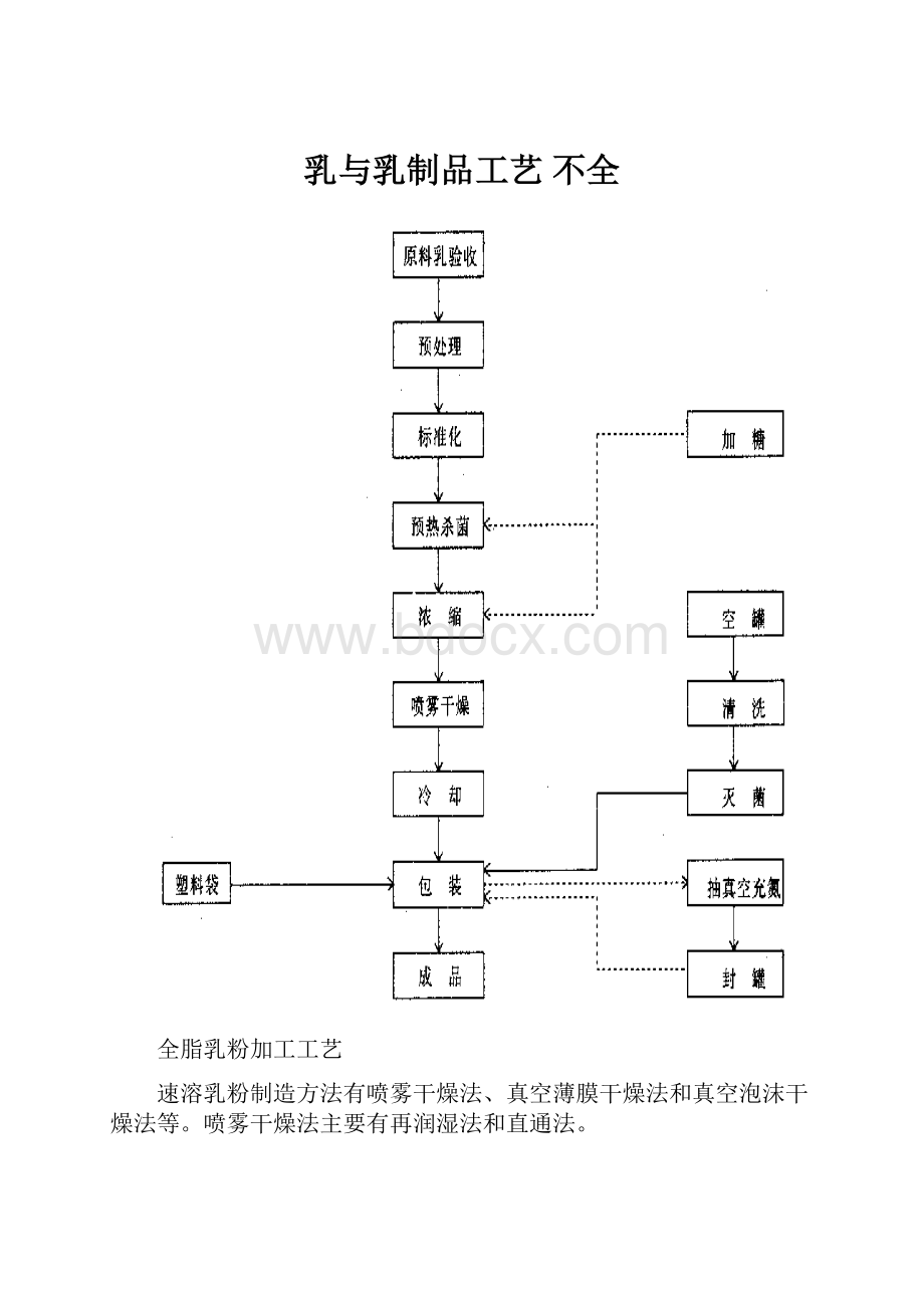 乳与乳制品工艺不全.docx