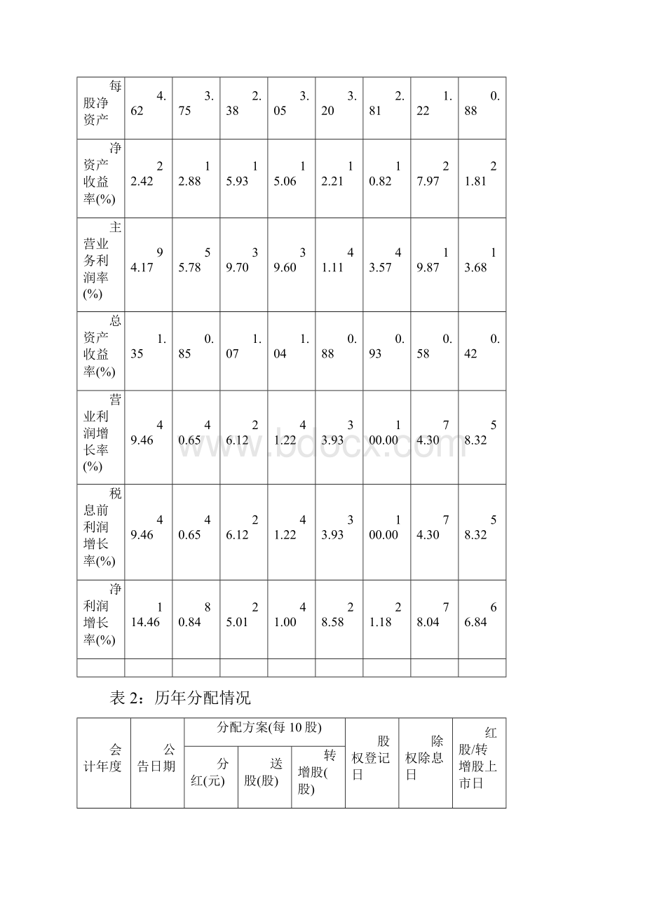 金融保险招商银行收购永隆银行Word文档下载推荐.docx_第2页