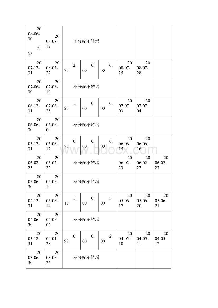 金融保险招商银行收购永隆银行Word文档下载推荐.docx_第3页