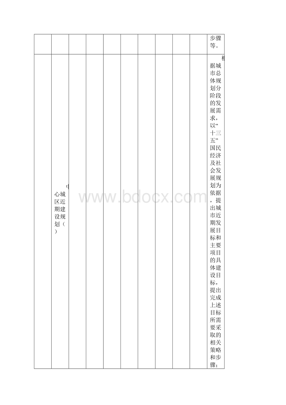 年市区城市维护资金计划调整和市区城市维护资Word格式文档下载.docx_第3页