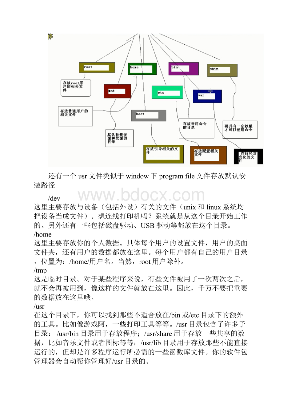 linux学习笔记.docx_第3页