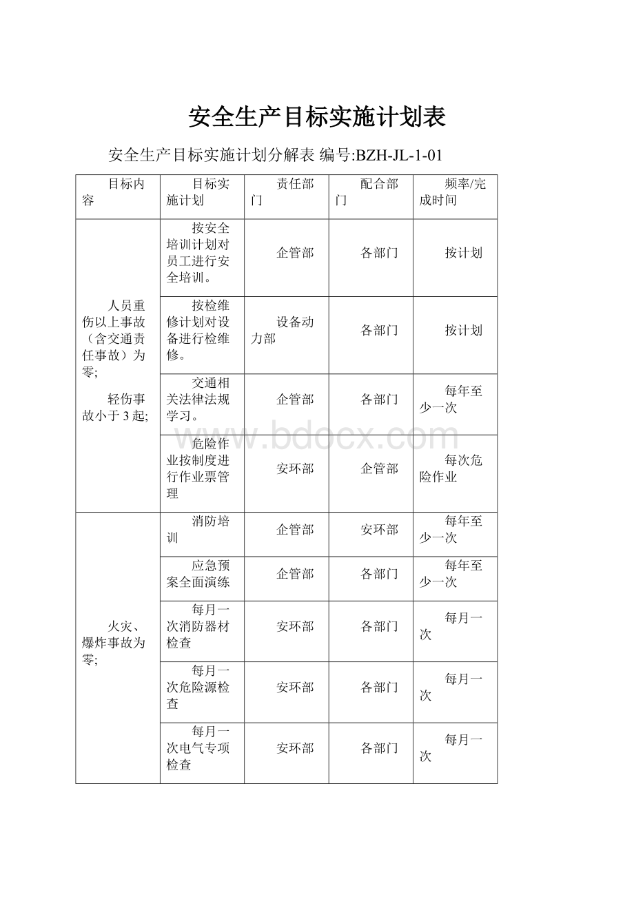 安全生产目标实施计划表Word文档下载推荐.docx