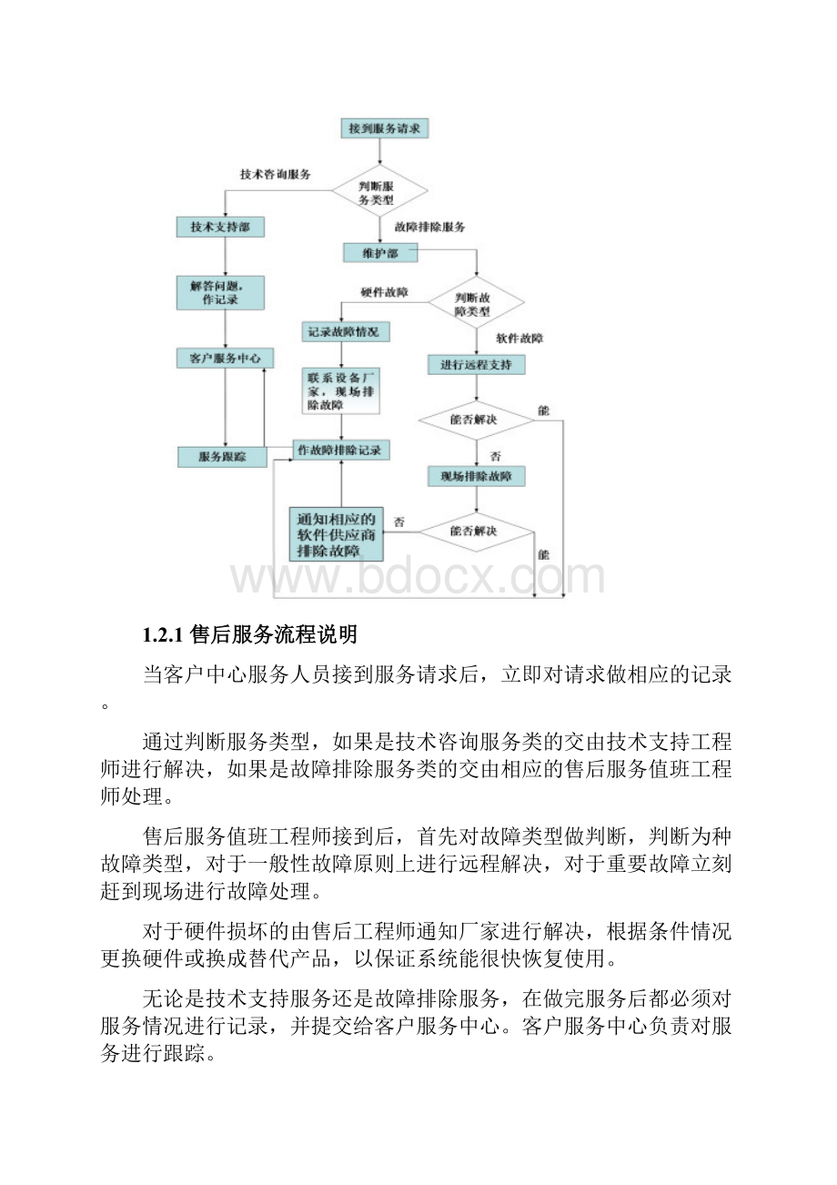 机房售后服务模板.docx_第2页