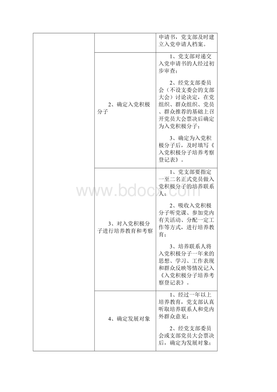 党支部换届选举和发展党员工作流程.docx_第2页