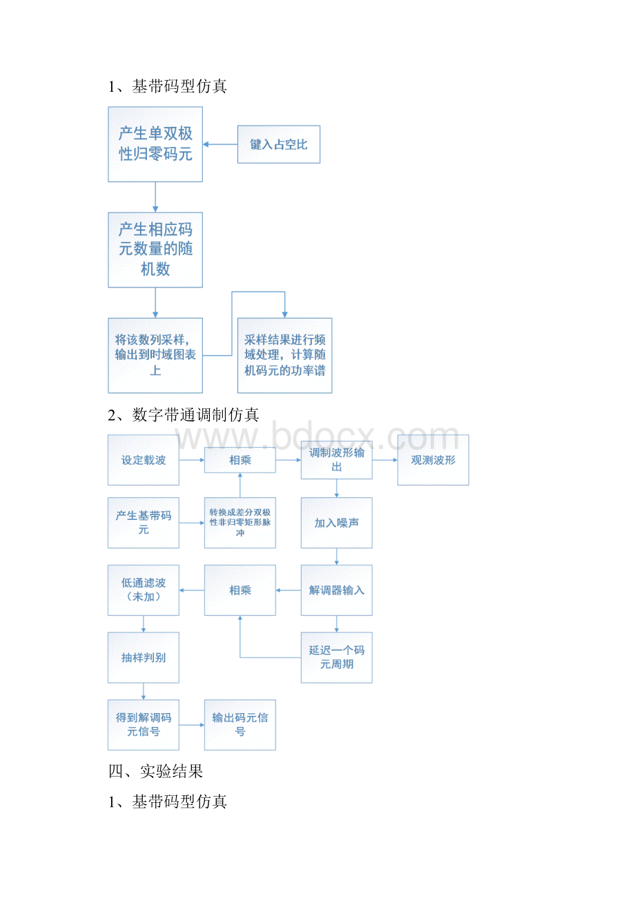 通信原理软件实验.docx_第3页