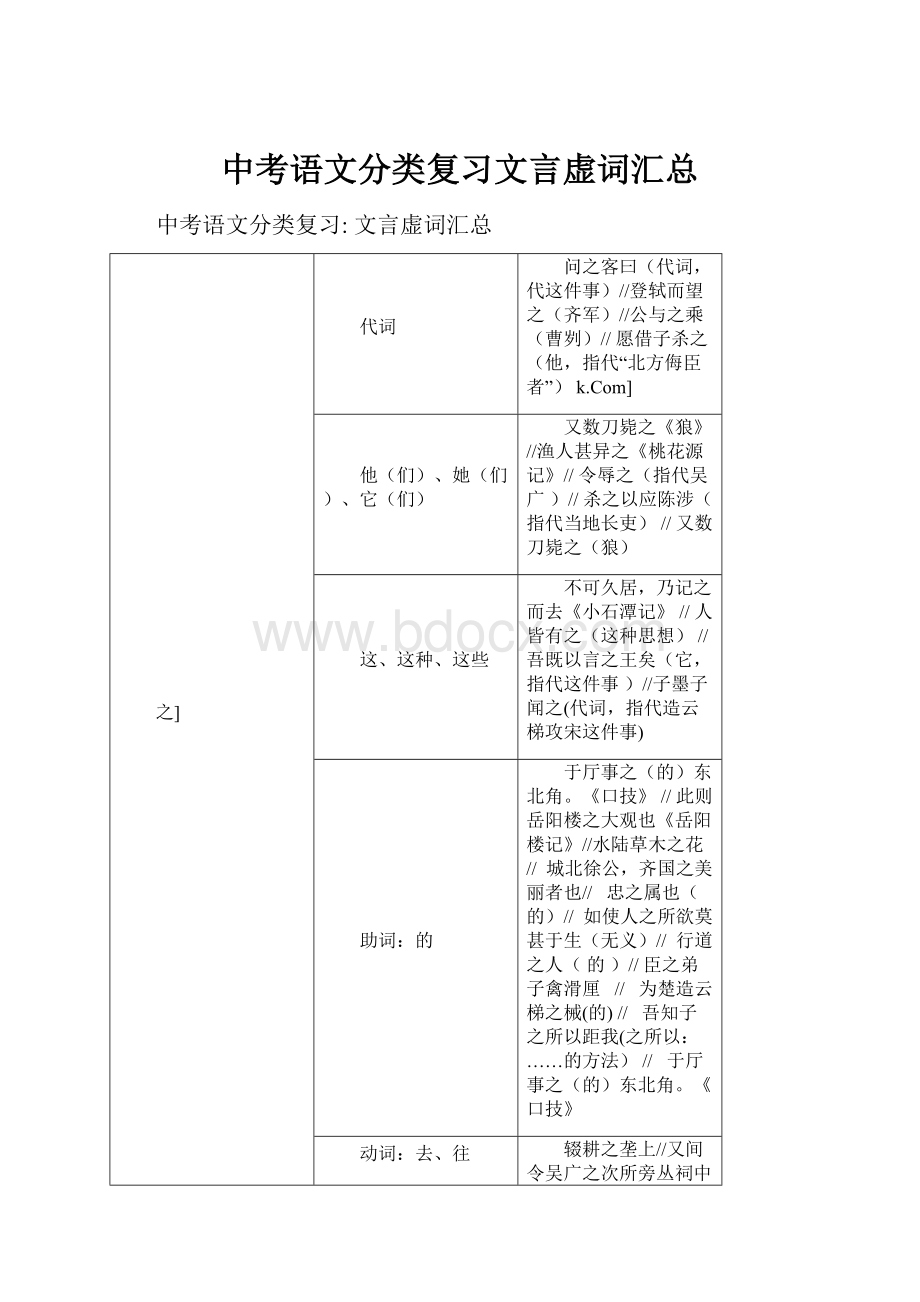 中考语文分类复习文言虚词汇总Word文档格式.docx_第1页