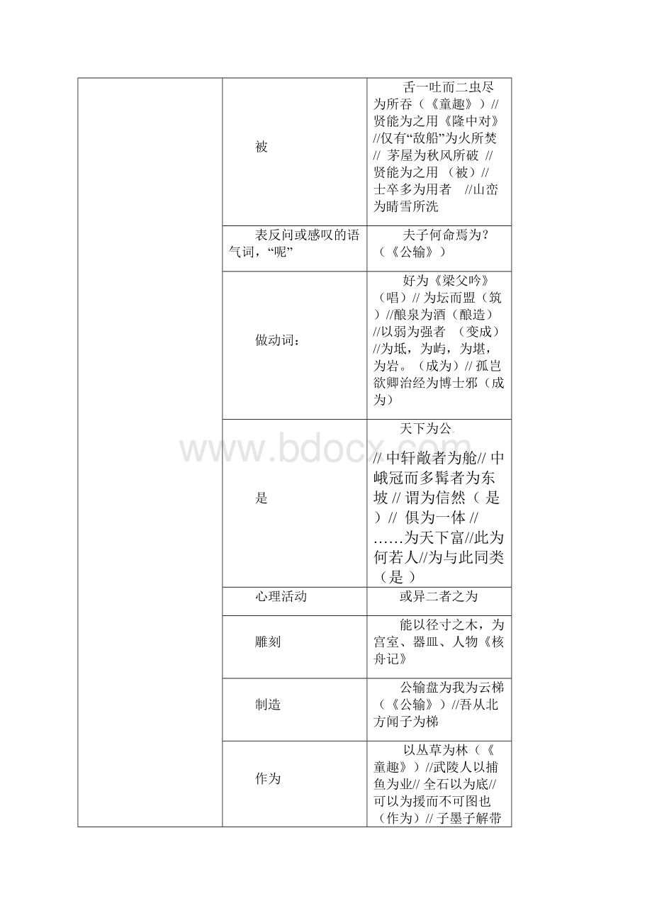 中考语文分类复习文言虚词汇总.docx_第3页