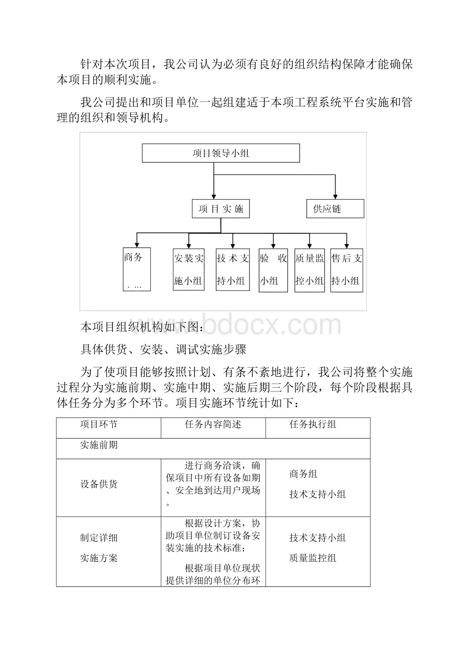 宣传栏供货安装及调试方案Word文档格式.docx_第2页