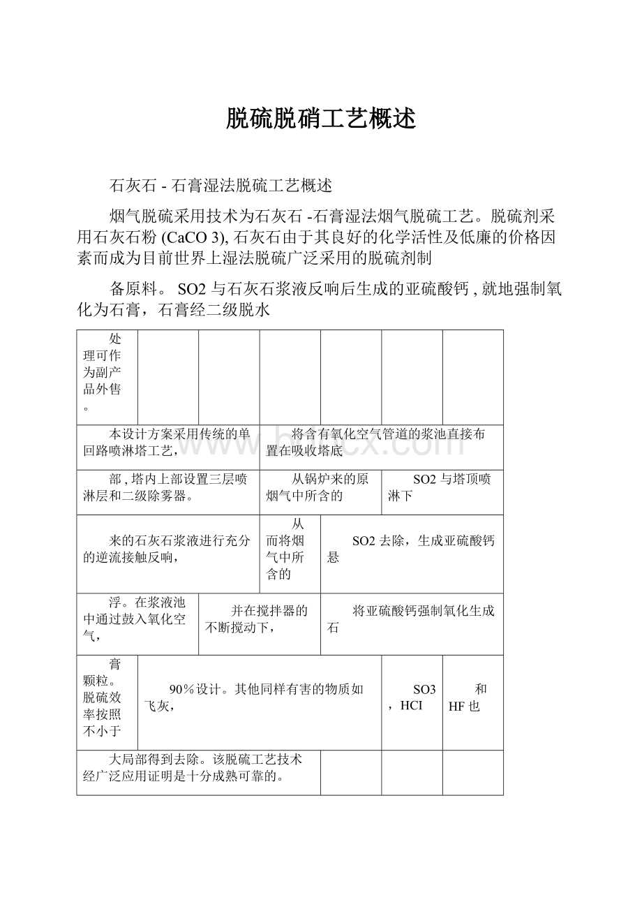 脱硫脱硝工艺概述.docx