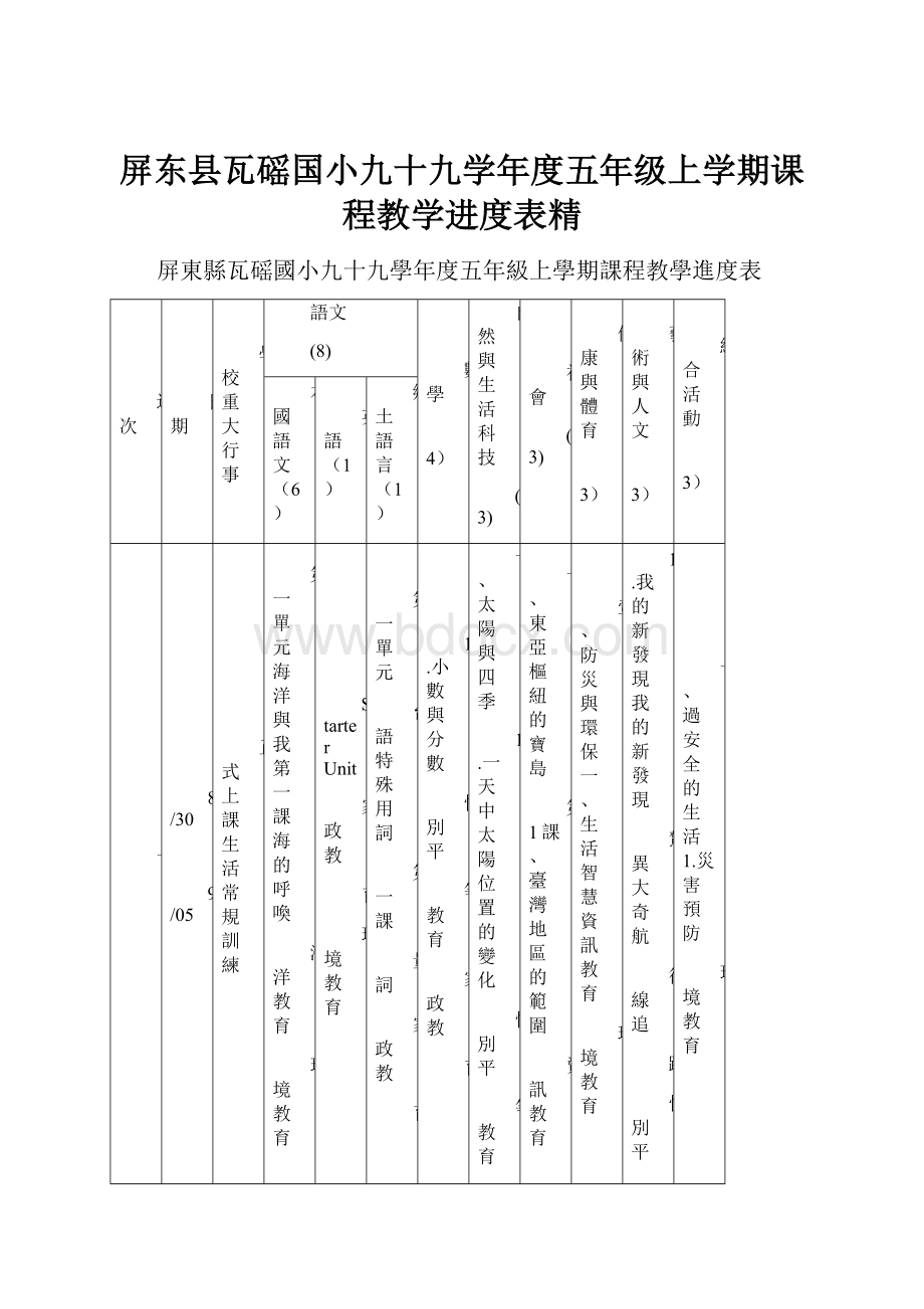 屏东县瓦磘国小九十九学年度五年级上学期课程教学进度表精.docx_第1页