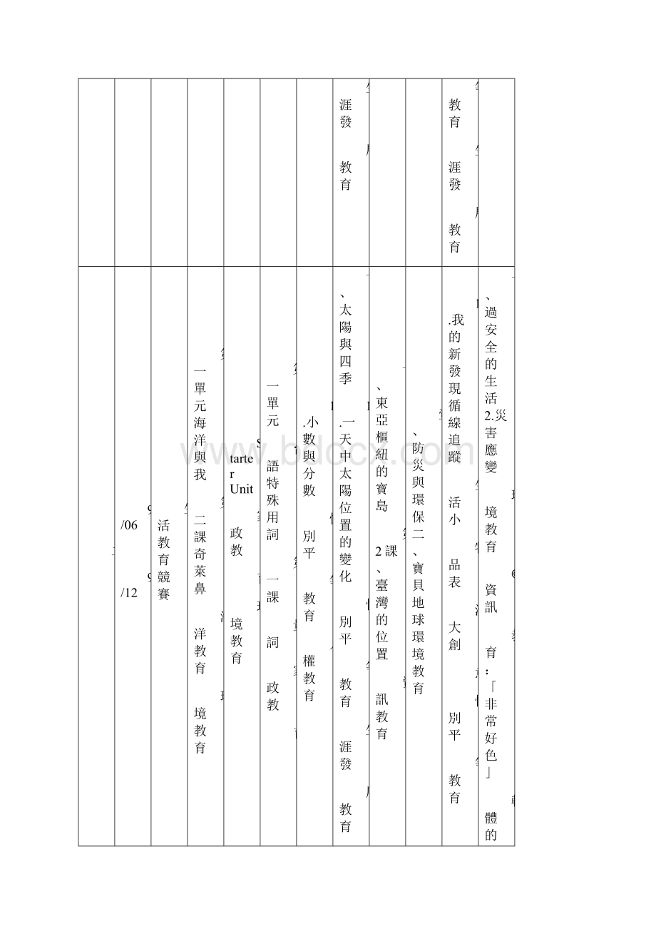 屏东县瓦磘国小九十九学年度五年级上学期课程教学进度表精.docx_第2页