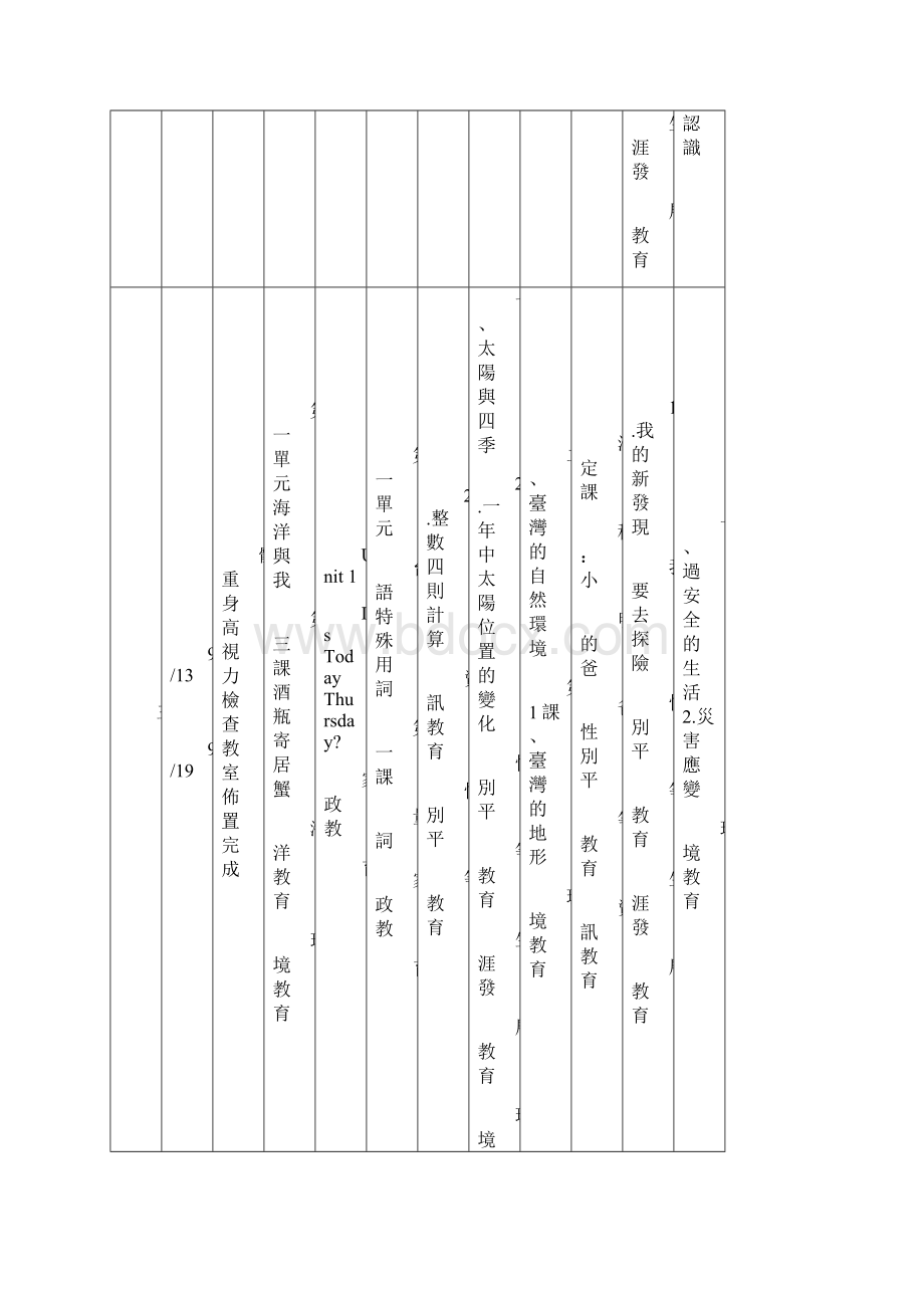 屏东县瓦磘国小九十九学年度五年级上学期课程教学进度表精.docx_第3页