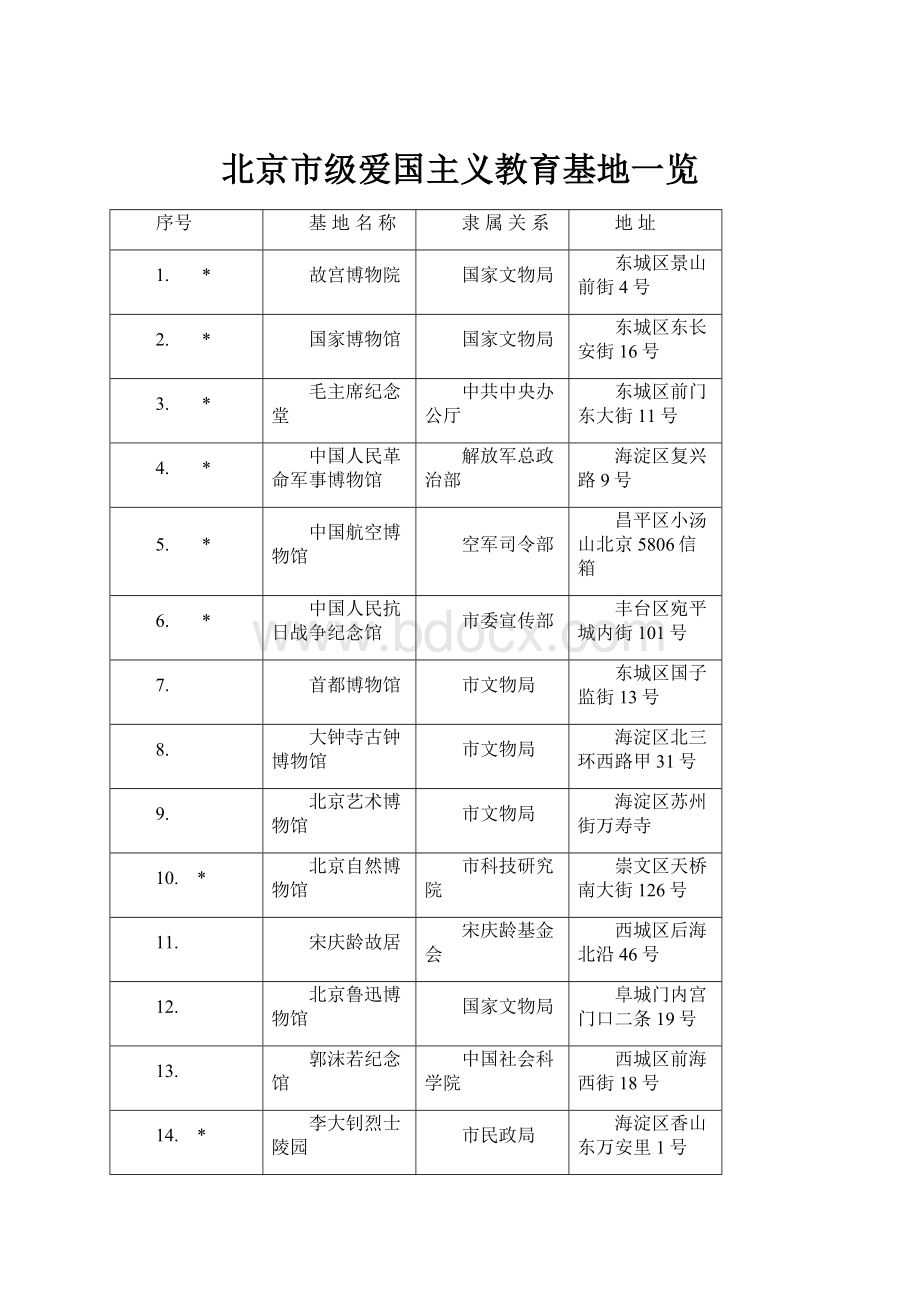 北京市级爱国主义教育基地一览Word文档格式.docx