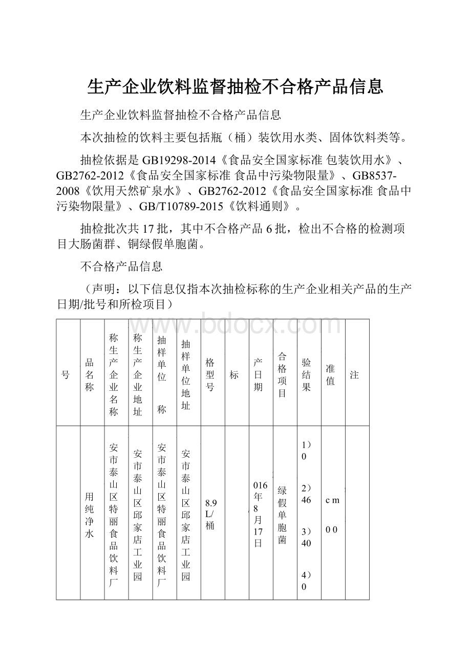 生产企业饮料监督抽检不合格产品信息Word文档下载推荐.docx