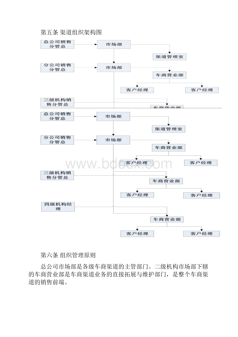 车商渠道试行管理办法Word下载.docx_第2页