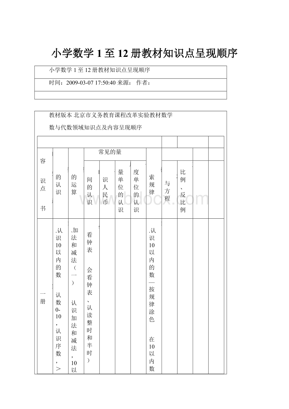 小学数学1至12册教材知识点呈现顺序Word文档格式.docx