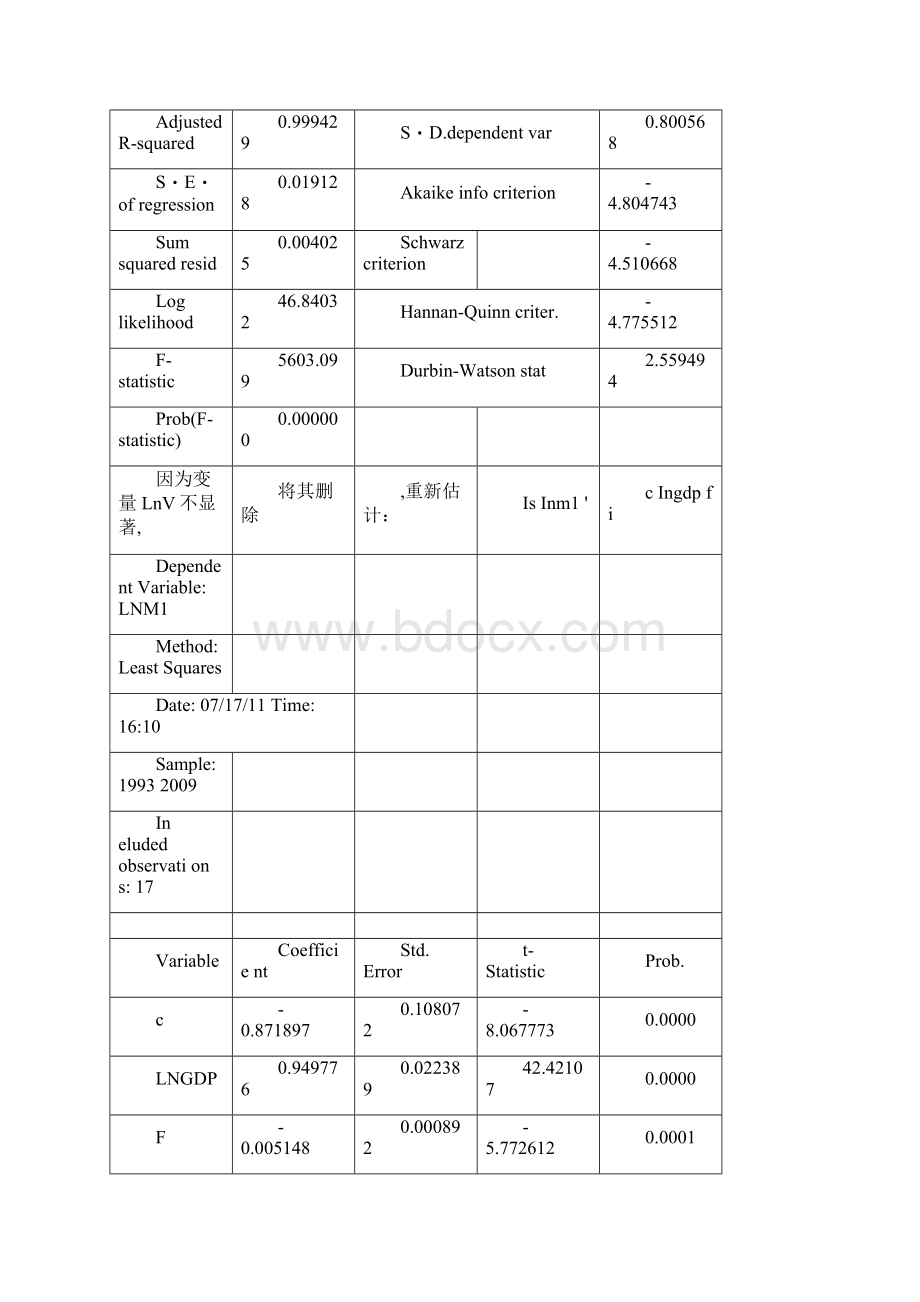 删除变量UADF检验及模型函数估计doc.docx_第2页