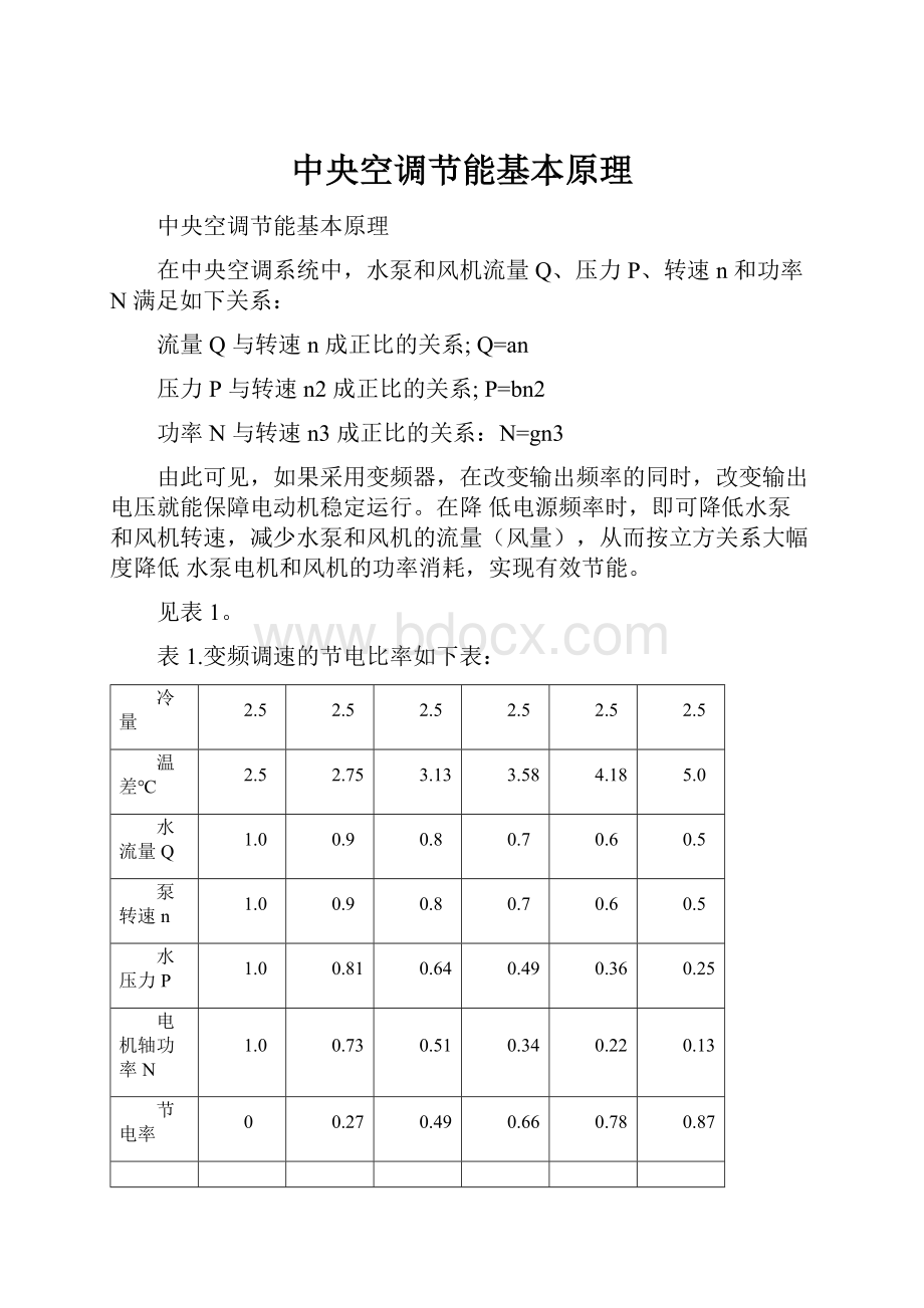 中央空调节能基本原理.docx